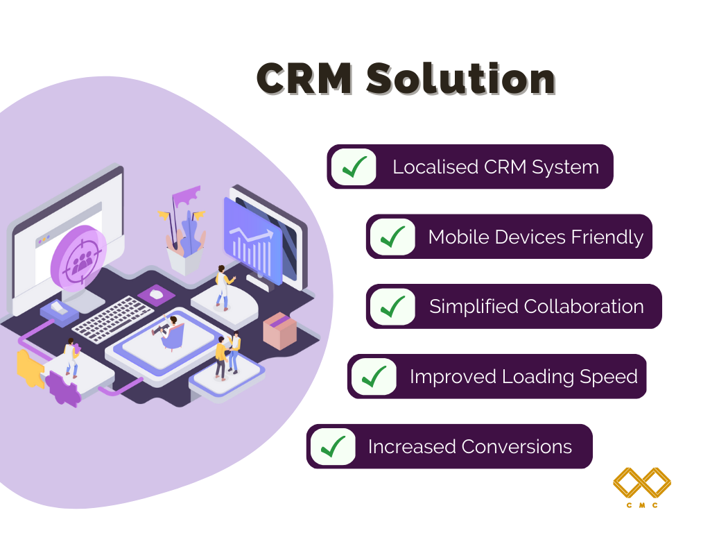 Case Study – CRM Solution | China Marketing Corp