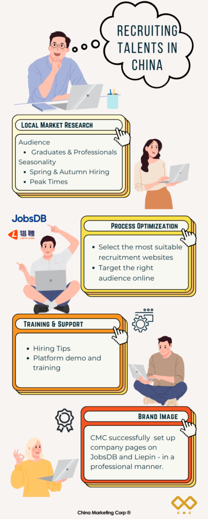 case study recruitment marketing